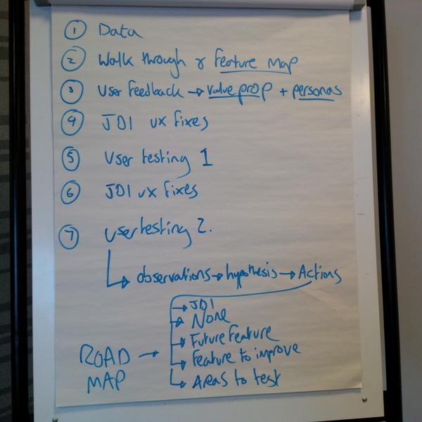 Photo of a flipchart with framework example